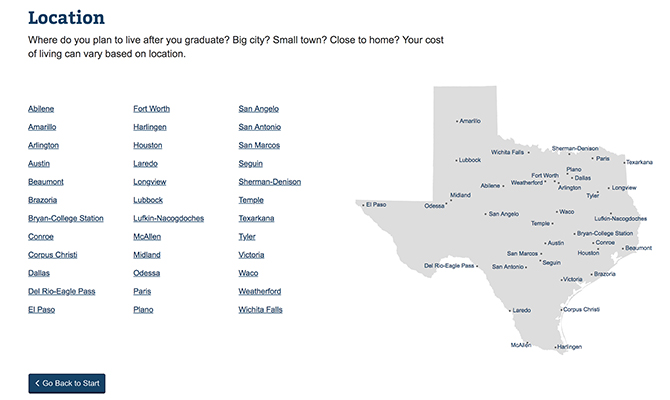 Mapa de Texas con regiones etiquetadas