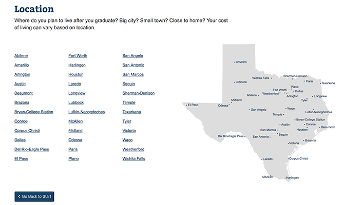 Map of Texas with regions labeled