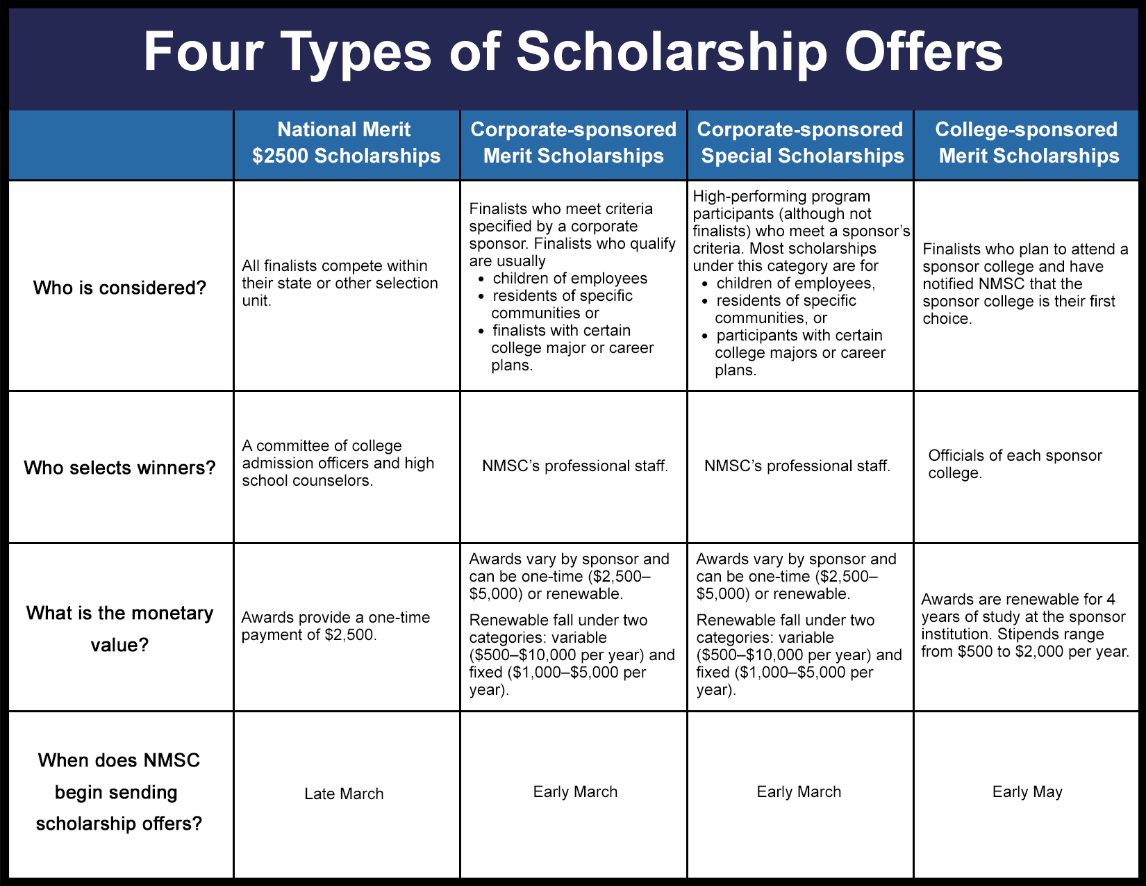 Kinds of programs. Types of scholarships. Stipend scholarship разница. Types of salaries.