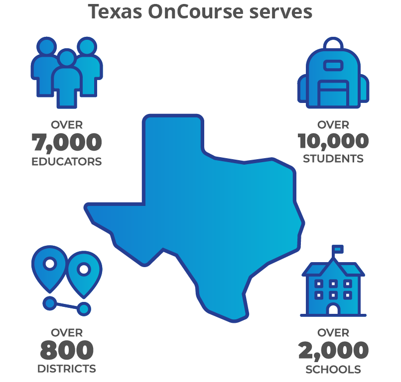 Texas OnCourse impact data
