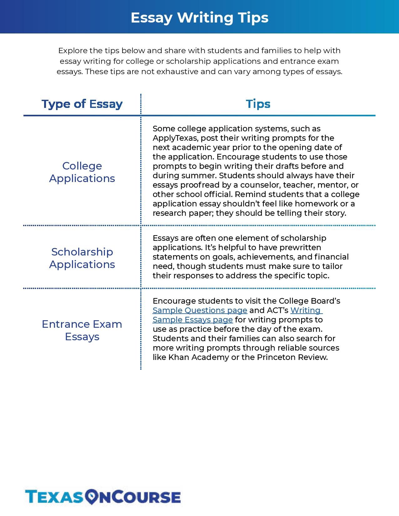 popular application essay topics apply the princeton review
