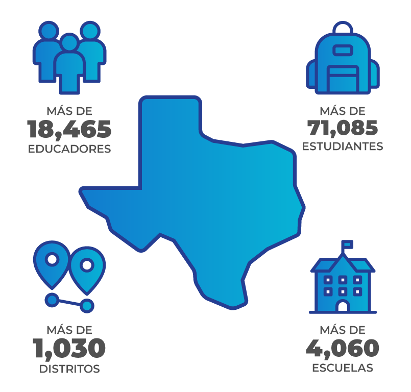 Varias estadísticas de Texas OnCourse