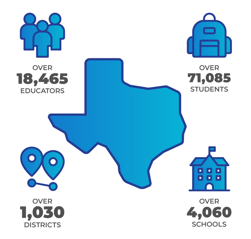 Over 18465 educators, over 71085 students, over 1030 districts, over 4060 schools